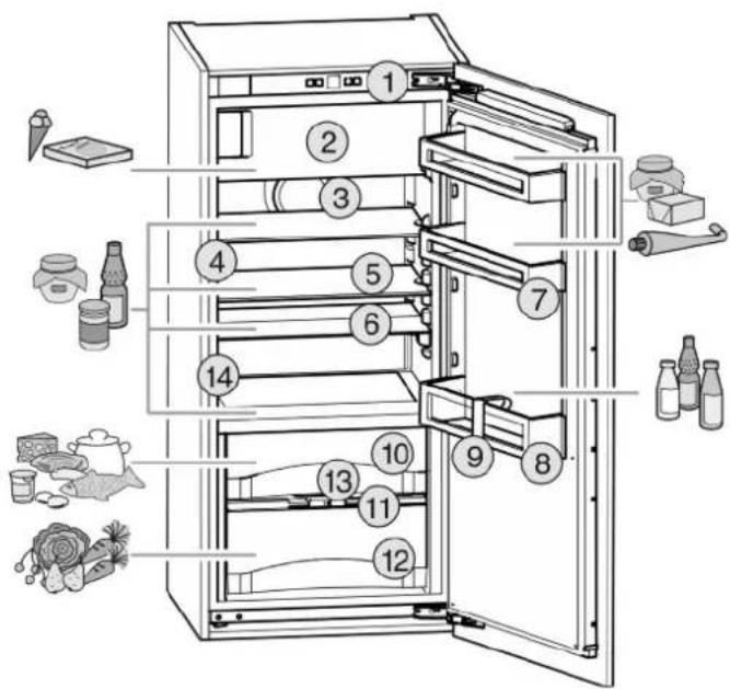 LIEBHERR IKBP 2720-22 - Description of appliance and equipment - 1