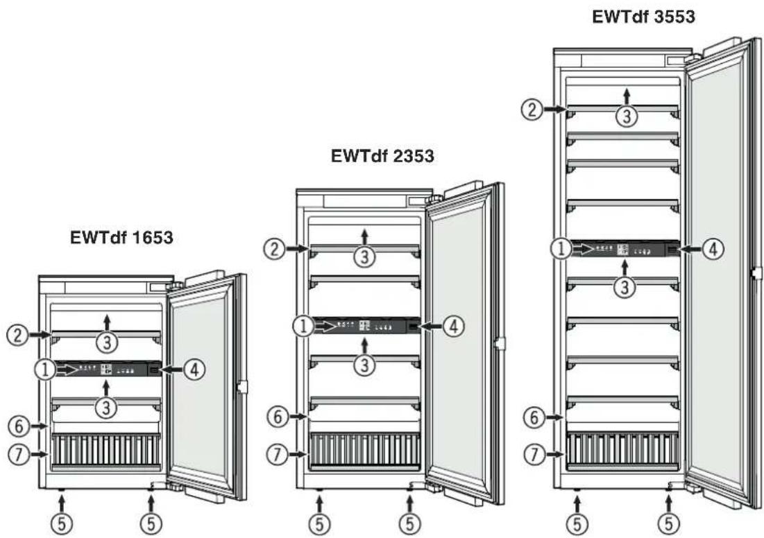EWTdf 1653 EWTdf 2353 EWTdf 3553