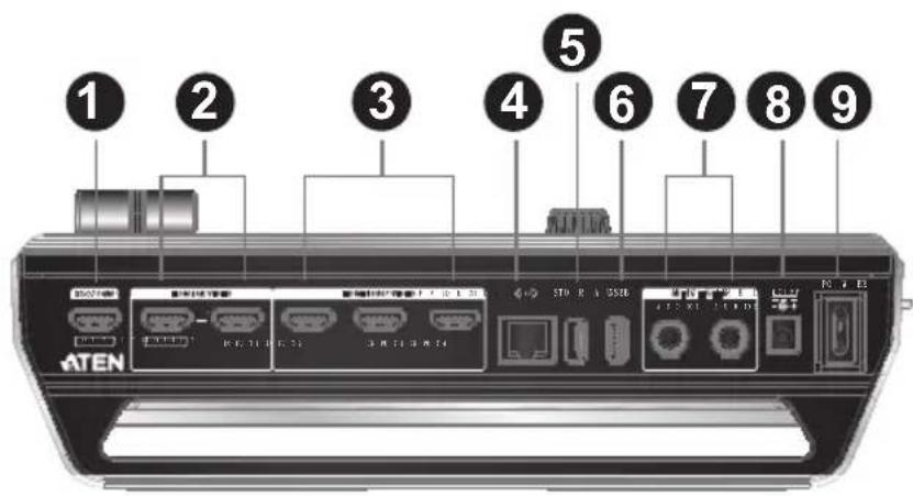 ATEN UC9040 - Rear View - 1
