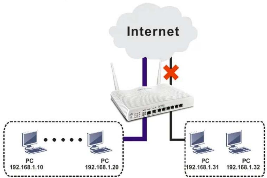 Draytek Vigor 3910 - A-1 How to Configure Certain Computers Accessing to Internet - 1
