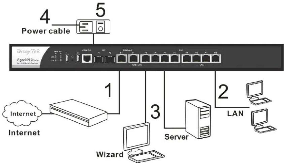 Draytek Vigor 3910 - I-2-1 Installing Vigor Router - 1