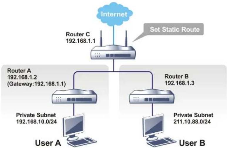 Draytek Vigor 3910 - II-6-1 Static Route - 2