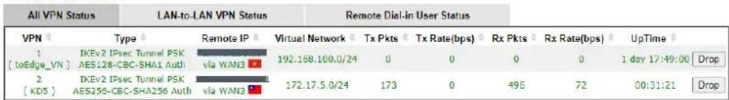 Draytek Vigor 3910 - III-1-12 Connection Management - 2