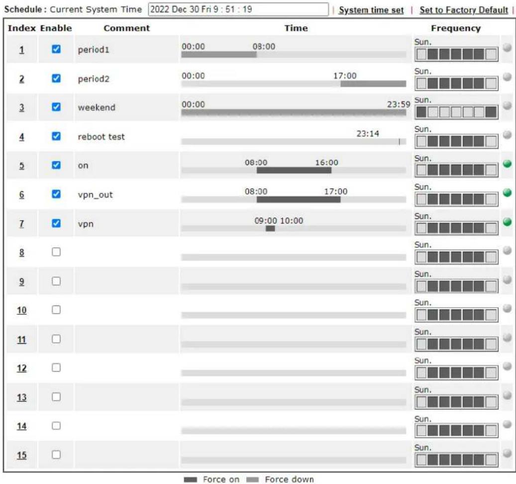 Draytek Vigor 3910 - II-5-4 Schedule - 1