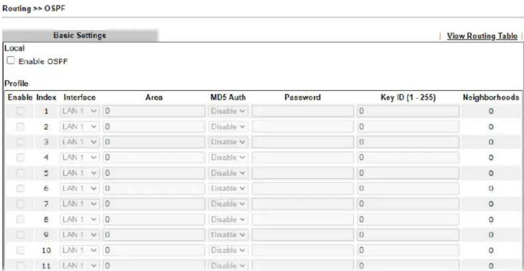Draytek Vigor 3910 - II-6-4 OSPF - 1