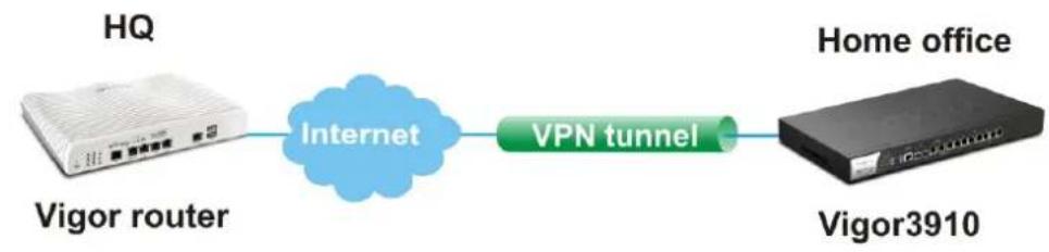 Draytek Vigor 3910 - III-1 VPN and Remote Access - 1