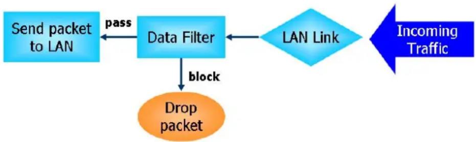 Draytek Vigor 3910 - Data Filter - 1