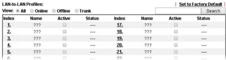 Draytek Vigor 3910 - Application Notes - 3