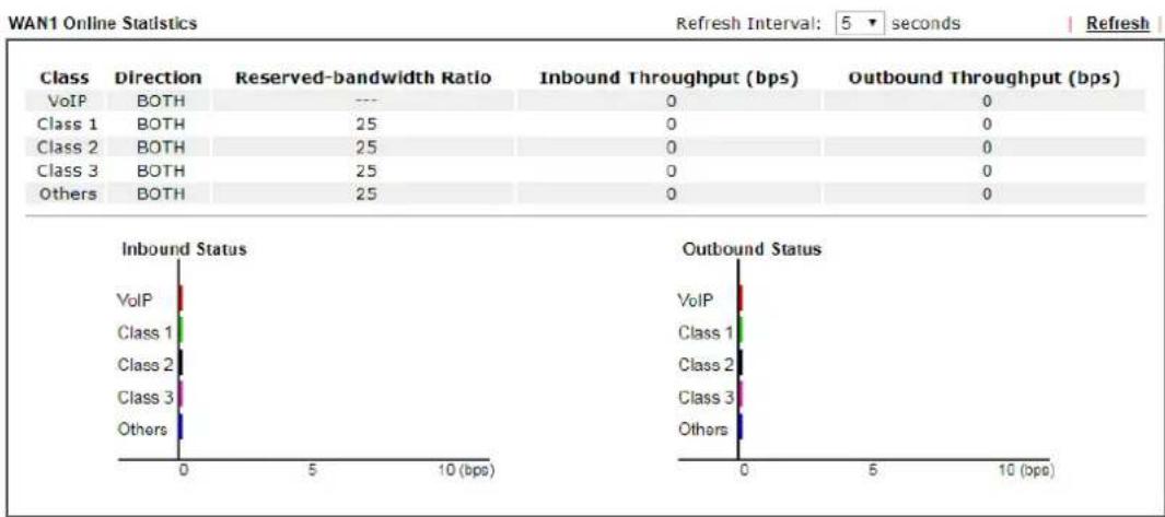 Draytek Vigor 3910 - Online Statistics - 1