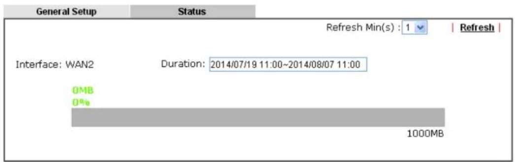 Draytek Vigor 3910 - II-2-4-2 Status - 1