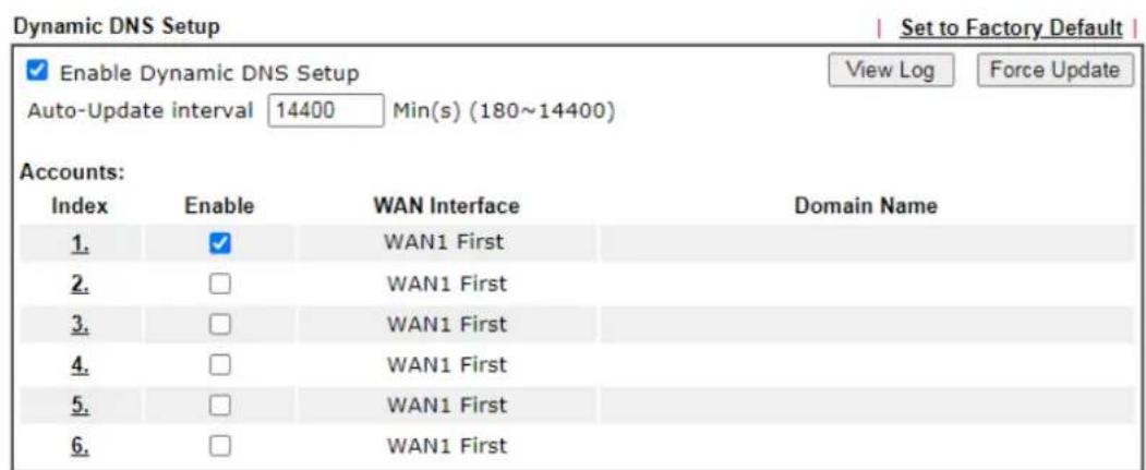 Draytek Vigor 3910 - II-5-1 Dynamic DNS - 1