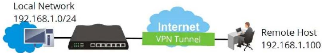Draytek Vigor 3910 - I-10 VPN Server Wizard - 2