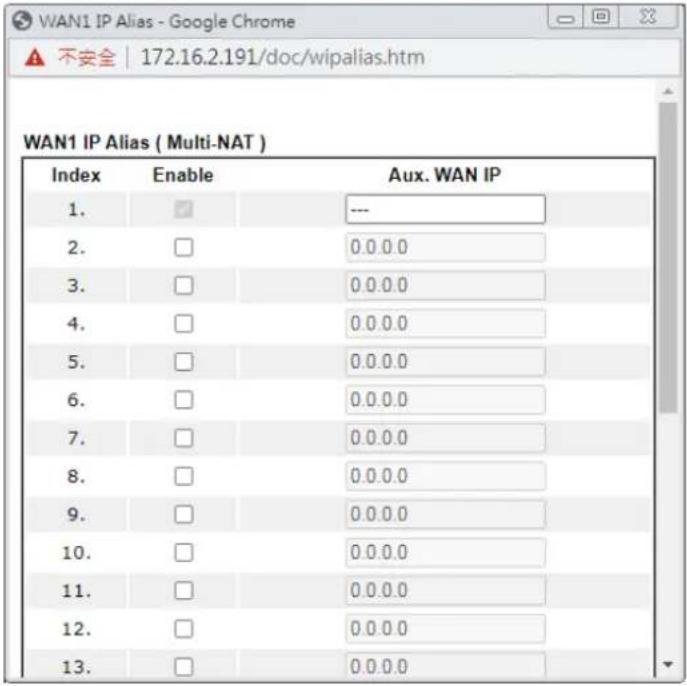 Draytek Vigor 3910 - II-2-2-1 Details Page for PPPoE - 3