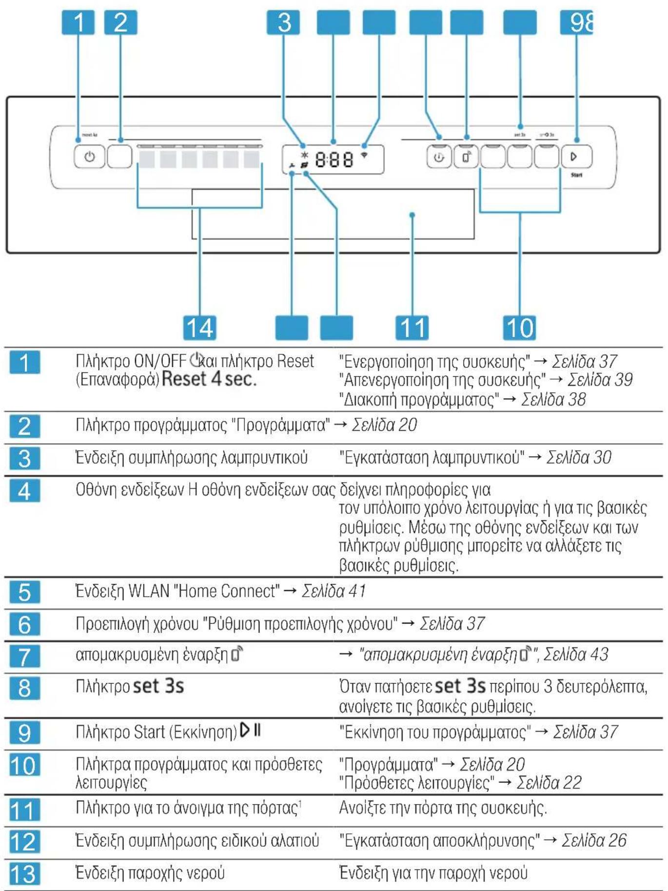 PITSOS DSS60I00 - Στοιχεία χειρισμού - 1