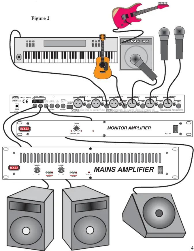 Figure 2 MONITOR AMPLIFIER ROLIS MONITOR AMPLIFIER MAINS AMPLIFIER