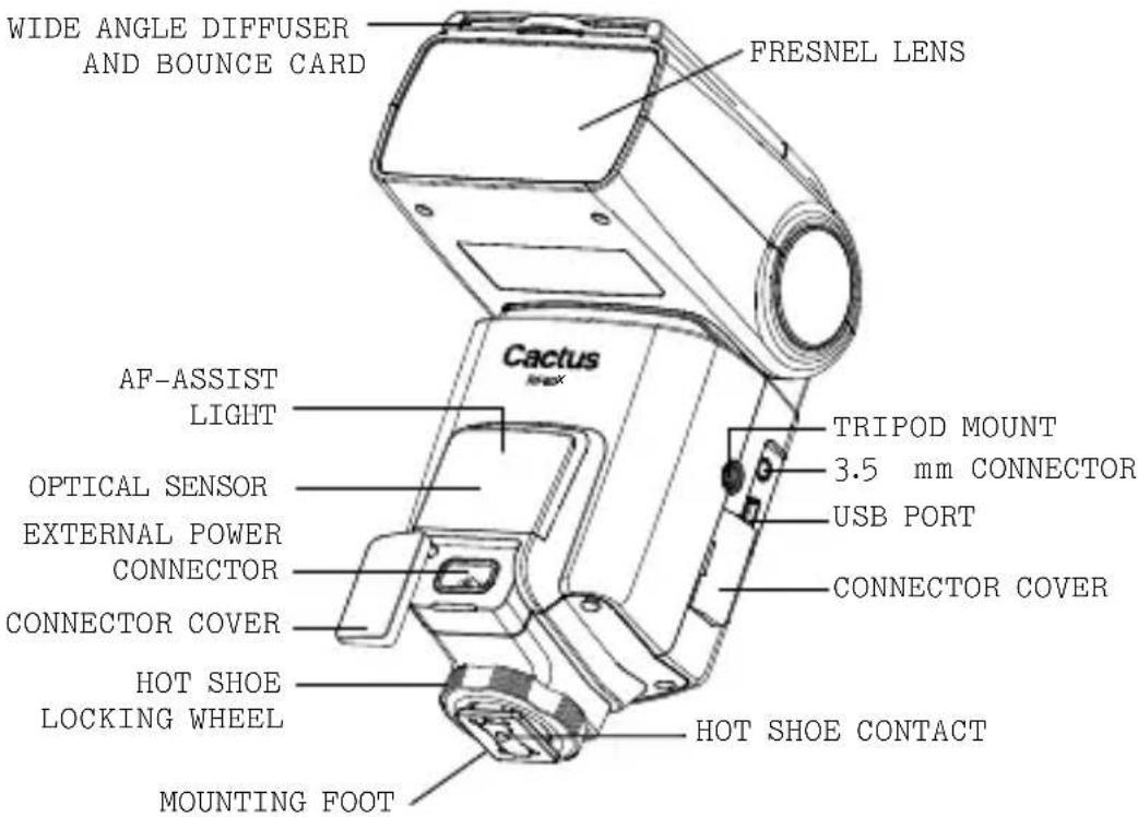 Cactus RF60x - Nomenclature - 1