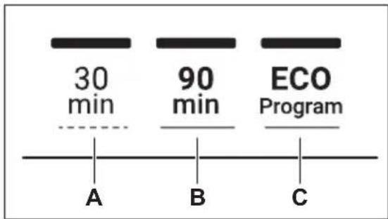 30 min 90 min ECO Program A B C