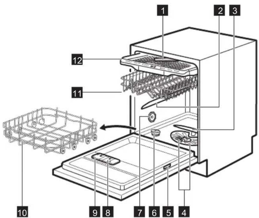 ZANUSSI ZDLN2621 - GERÄTEBESCHREIBUNG - 2