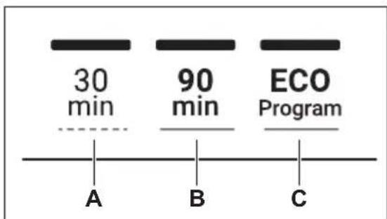 30 min 90 min ECO Program A B C