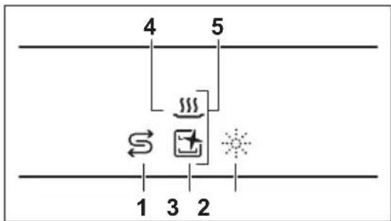 ZANUSSI ZDLN2621 - Informationen für Prüfinstitute - 1