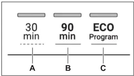 30 min 90 min ECO Program A B C