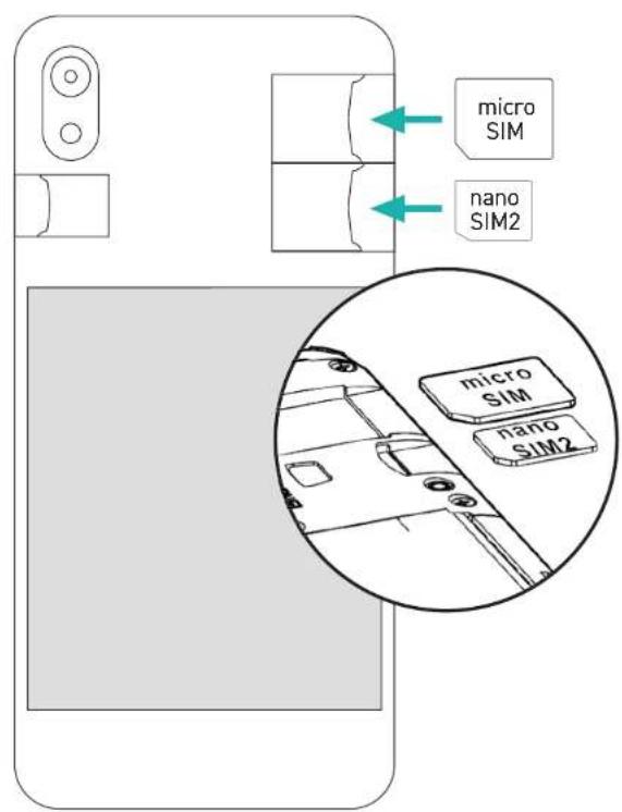 micro SIM nano SIM2 micro SIM nano SIM2
