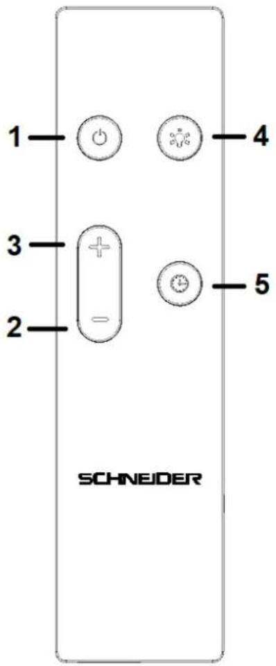 SCHNEIDER I 2-70 A+ BTZ - Fernbedienung: Ansicht / Kalibrierung / Bedienung - 1