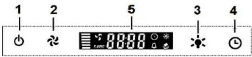 1 2 5 3 4 8:00 9:00 10:00 11:00 12:00 13:00 14:00 15:00