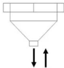 Simple line drawing of a funnel with two downward arrows and an upward arrow at the bottom (no text or symbols)
