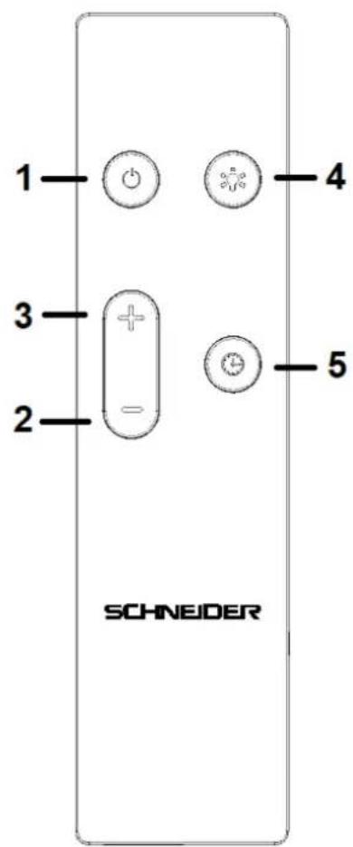 SCHNEIDER I 3-40 A+ WTZ - Remote control: view / calibration / operation - 1