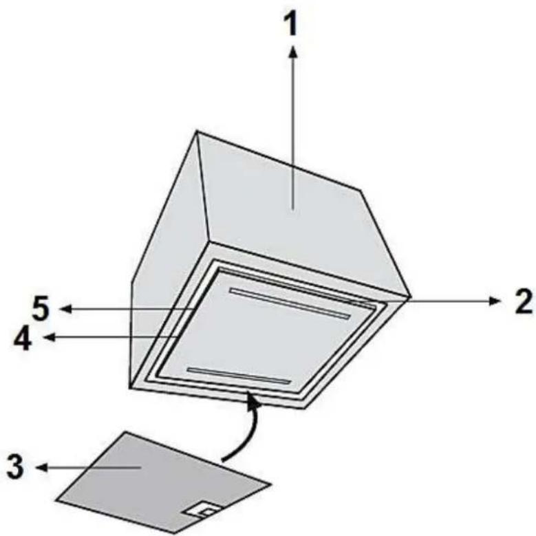 1 2 4 5 3