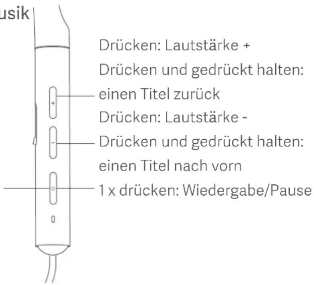 Drücken: Lautstärke + Drücken und gedrückt halten: einen Titel zurück Drücken: Lautstärke - Drücken und gedrückt halten: einen Titel nach vorn 1 x drücken: Wiedergabe/Pause