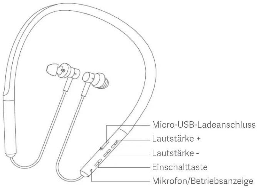 Micro-USB-Ladeanschluss Lautstärke + Lautstärke - Einschalttaste Mikrofon/Betriebsanzeige