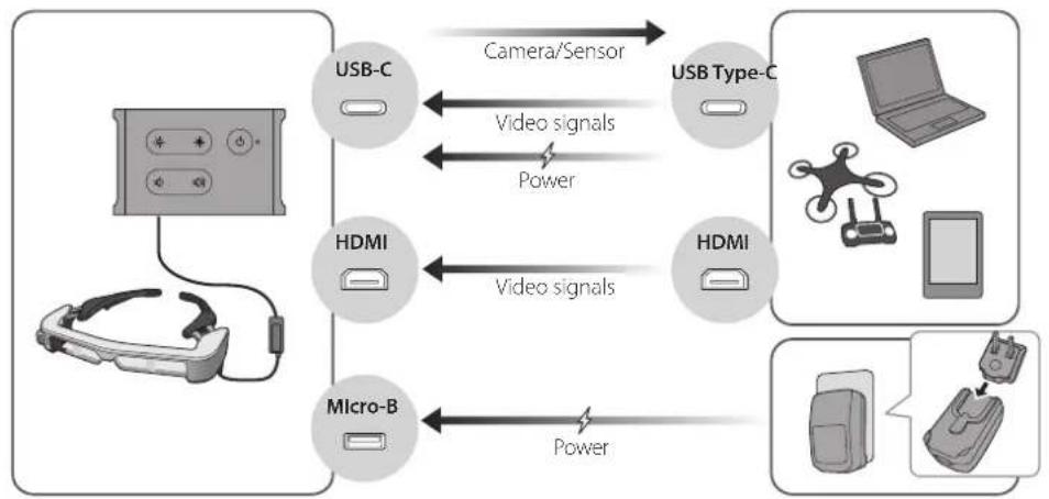 EPSON Moverio BT-35E - Inputs and Outputs - 2