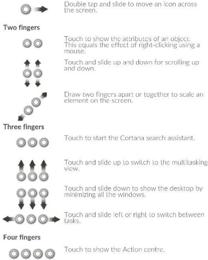 Double tap and slide to move an icon across the screen. Two fingers Touch to show the attributes of an object. This equals the effect of right-clicking using a mouse. Touch and slide up and down for scrolling up and down. Draw two fingers apart or together to scale an element on the screen. Three fingers Touch to start the Cortana search assistant. Touch and slide up to switch to the multilasking view. Touch and slide down to show the desktop by minimizing all the windows. Touch and slide left or right to switch between tasks. Four fingers Touch to show the Action centre.