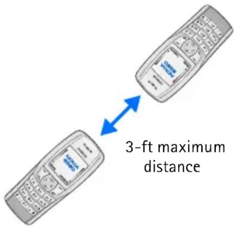 NOKIA 6560 - SEND AND RECEIVE DATA - 1
