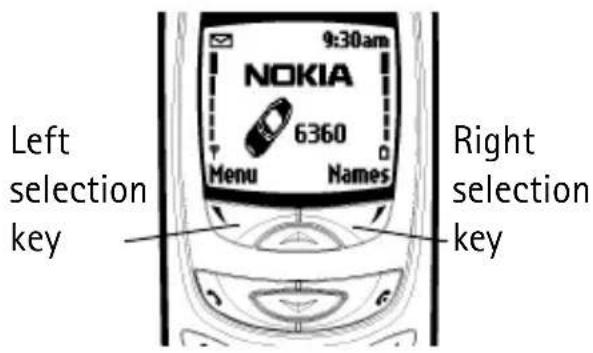 NOKIA 6360 - • USE THE SELECTION KEYS - 1