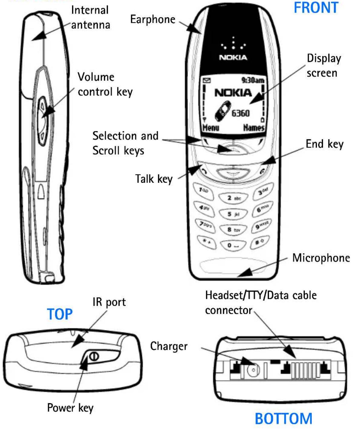 NOKIA 6360 - An illustrated view of the 6360 phone - 1