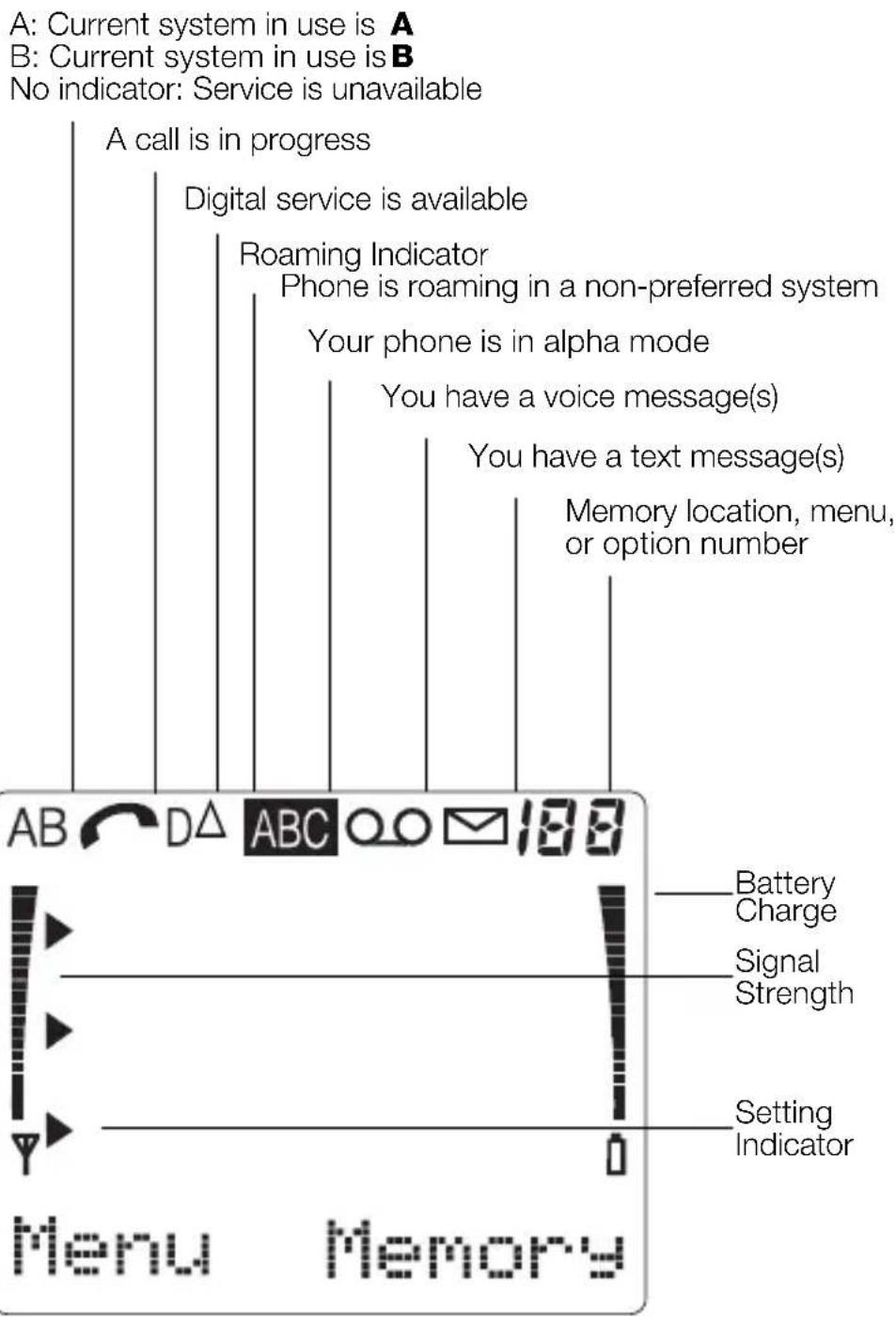 NOKIA 2180 - The Display - 1