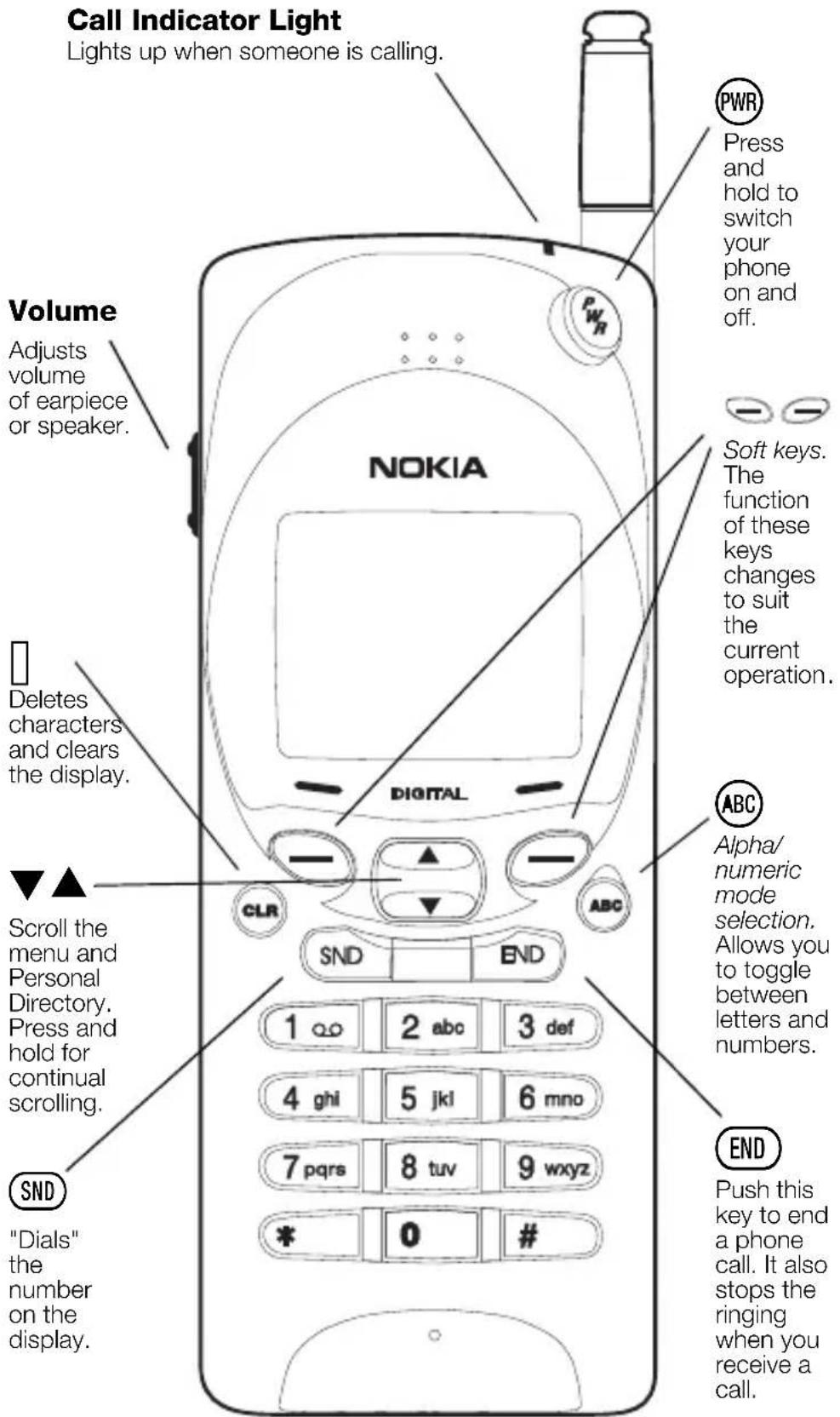 NOKIA 2180 - The Keys - 1