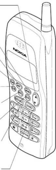 NOKIA 638 - DESCRIPTION OF KEYS - 1