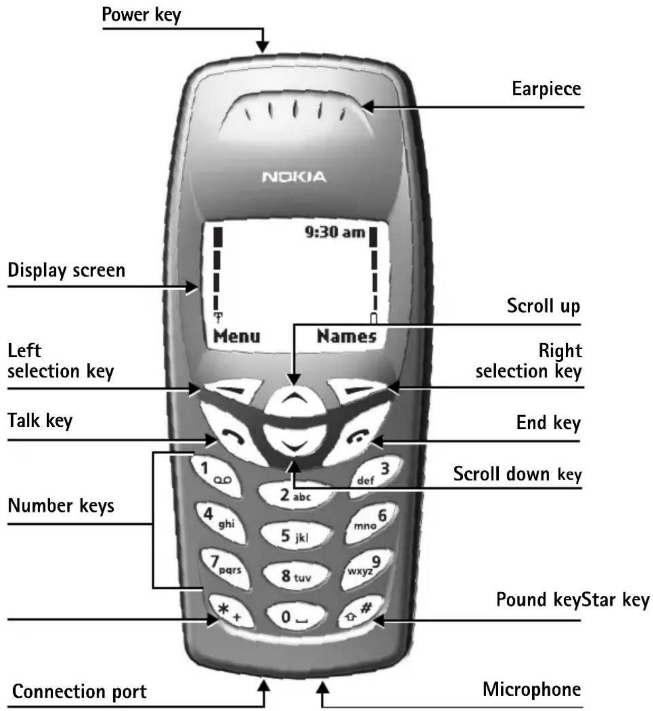 NOKIA 1220 - 2