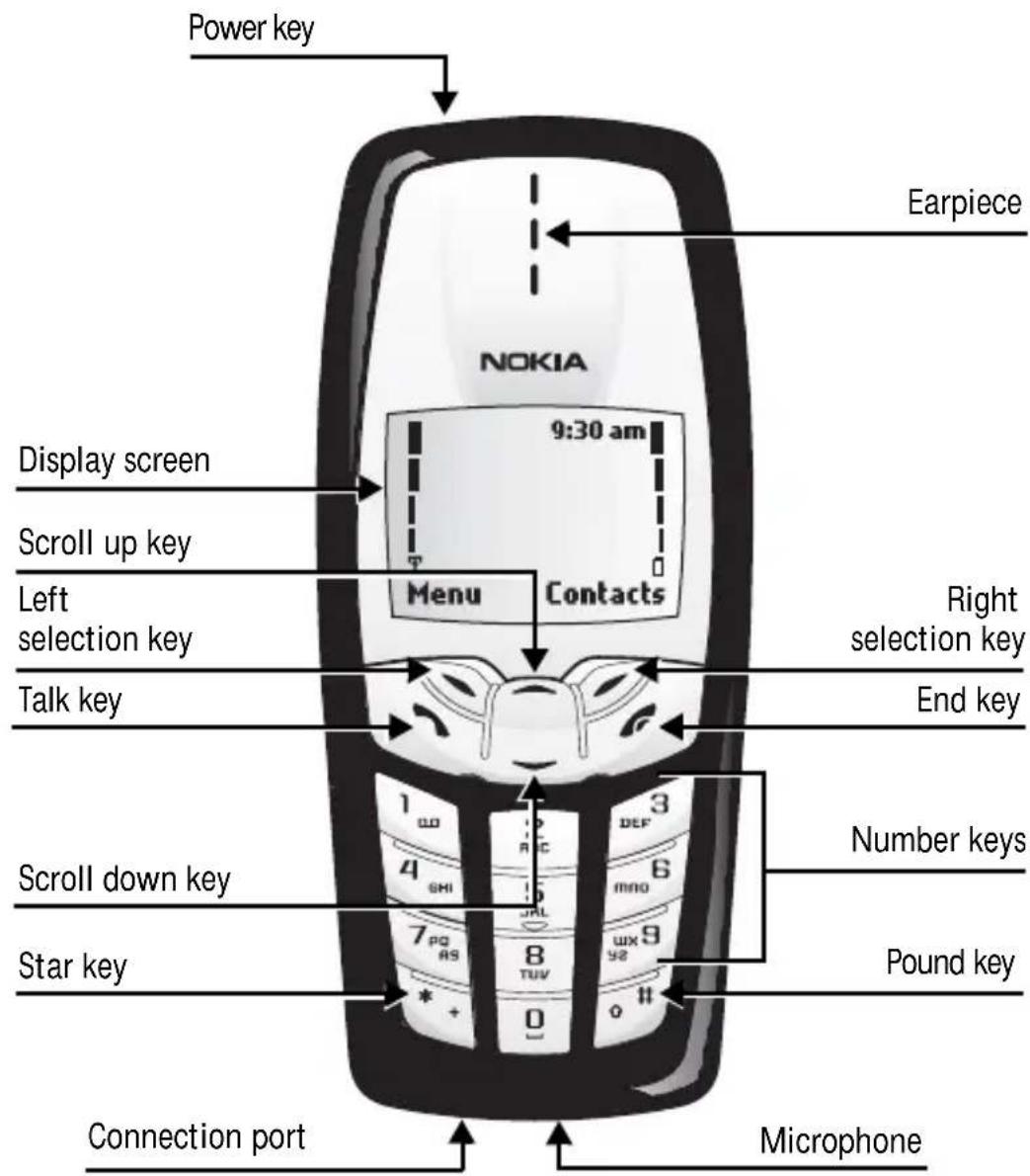 NOKIA 2260 - NOKIA 2260 - 1