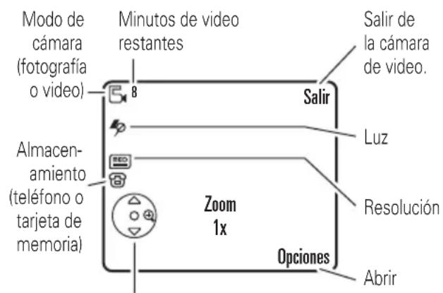 Modo de cámara (fotografía o video) Almacen- amiento (teléfono o tarjeta de memoria) Minutos de video restantes 8 Zoom 1x Opciones Salir Luz Resolución Abrir Salir de la cámara de video.