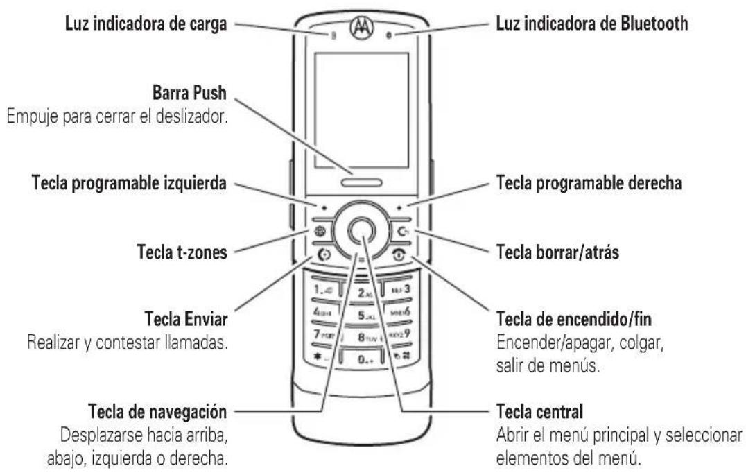 Luz indicadora de carga Barra Push Empuje para cerrar el deslizador. Tecla programable izquierda Tecla t-zones Tecla Enviar Realizar y contestar llamadas. Tecla de navegación Desplazarse hacia arriba, abajo, izquierda o derecha. Tecla central Abrir el menú principal y seleccionar elementos del menú. Luz indicadora de Bluetooth Tecla programable derecha Tecla borrar/atrás Tecla de encendido/fin Encender/apagar, colgar, salir de menús.