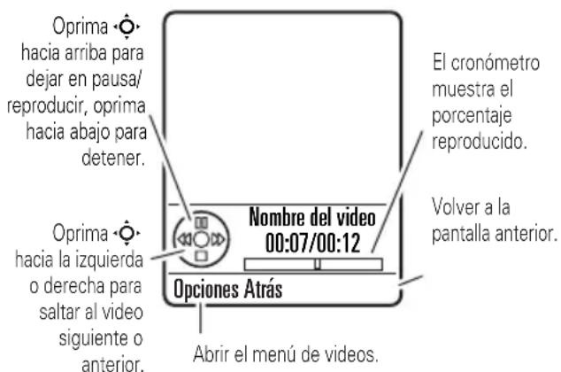 Oprima hacia arriba para dejar en pausa/ reproducir, oprima hacia abajo para detener. Oprima hacia la izquierda o derecha para saltar al video siguiente o anterior. Nombre del video 00:07/00:12 Opciones Atrás El cronómetro muestra el porcentaje reproducido. Volver a la pantalla anterior. Abrir el menú de videos.