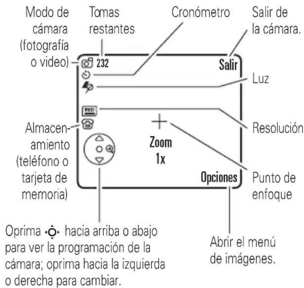 Modo de cámara (fotografía o video) 232 Tomas restantes Cronómetro Salir de la cámara. Salir Luz Almacenamiento (teléfono o tarjeta de memoria) Zoom 1x Resolución Opciones Punto de enfoque Oprima - hacia arriba o abajo para ver la programación de la cámara; oprima hacia la izquierda o derecha para cambiar. Abrir el menú de imágenes.