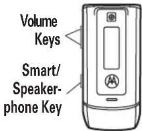 Volume Keys Smart/ Speaker- phone Key