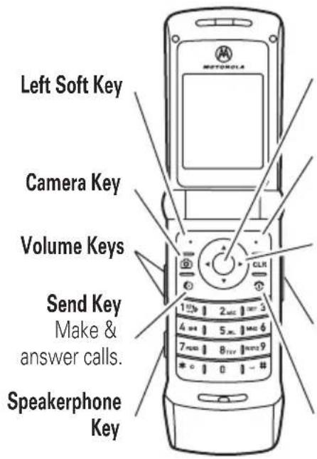 Left Soft Key Camera Key Volume Keys Send Key Make & answer calls. Speakerphone Key