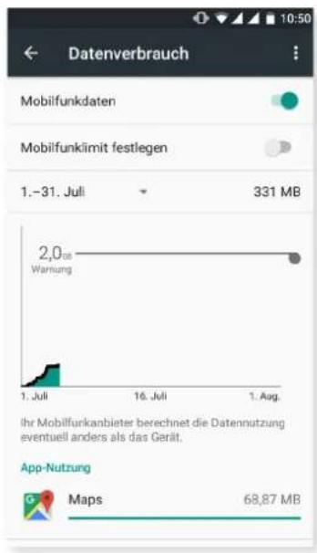 bq Aquaris U2 - DATENVERBRAUCH - 1